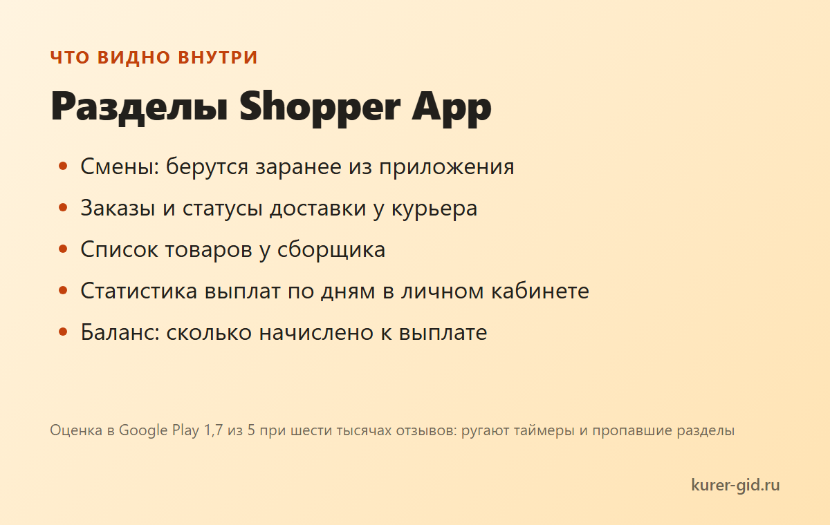 Что видно внутри Shopper App