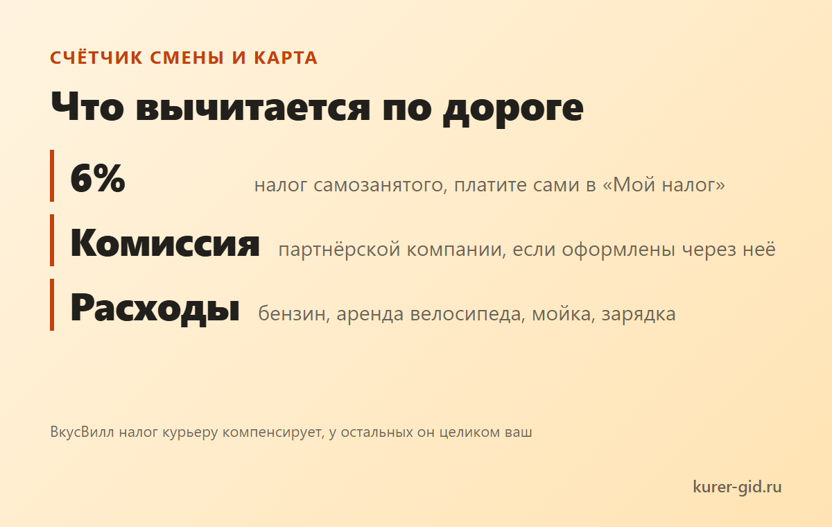Что вычитается между счётчиком смены и картой