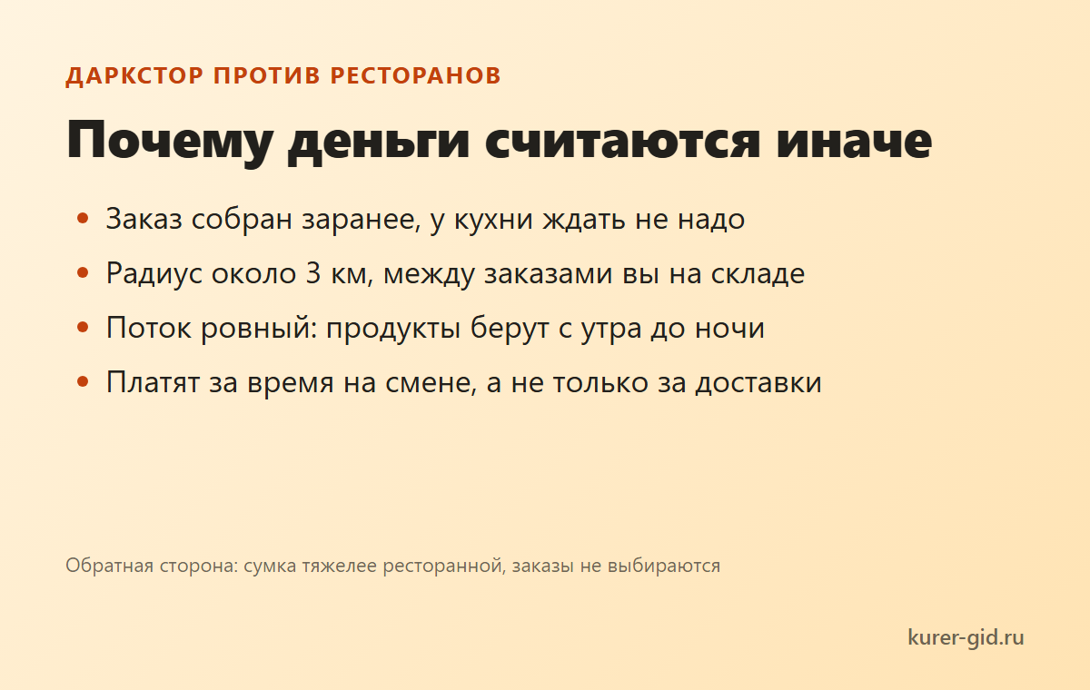 Даркстор и доставка еды: в чём разница по деньгам