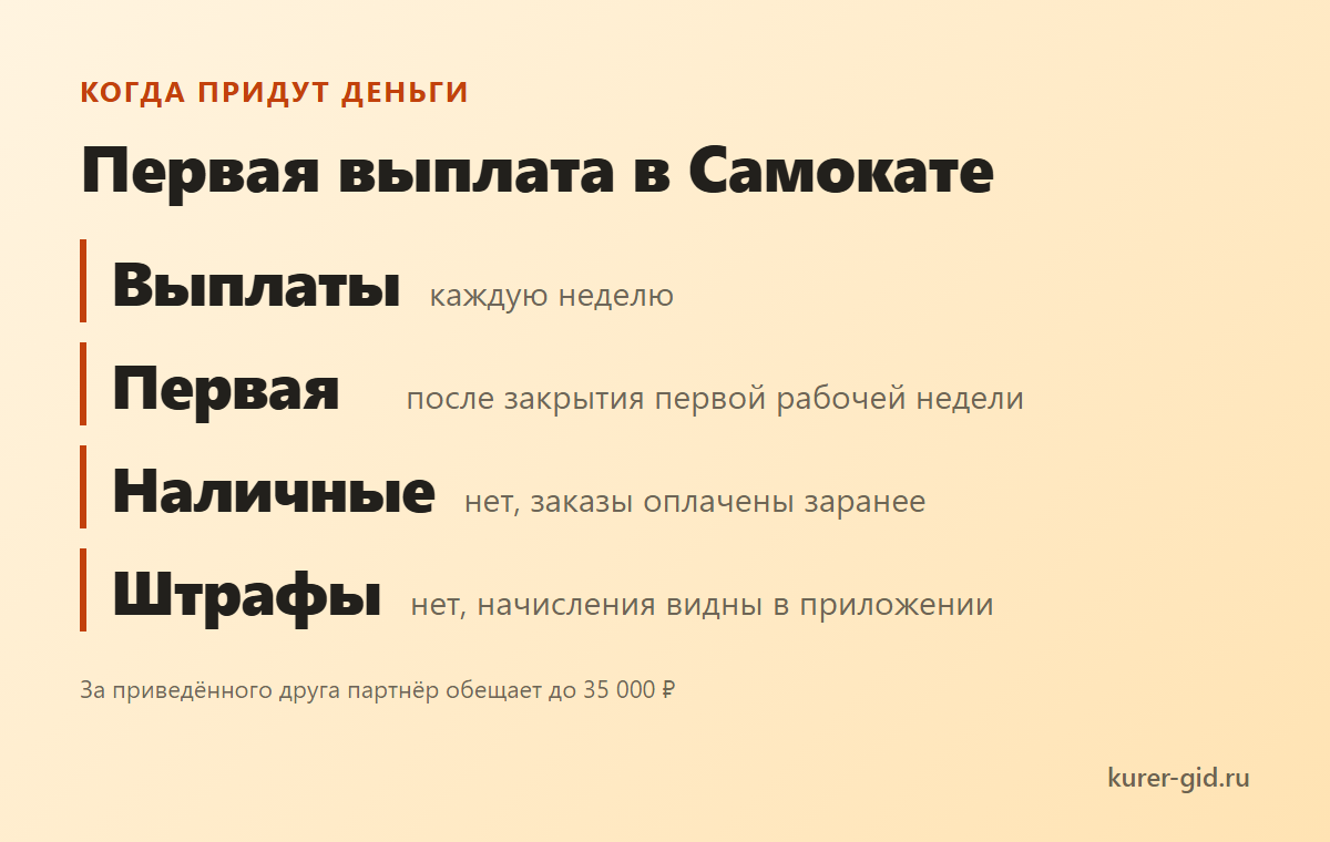 Когда курьер Самоката получает первые деньги