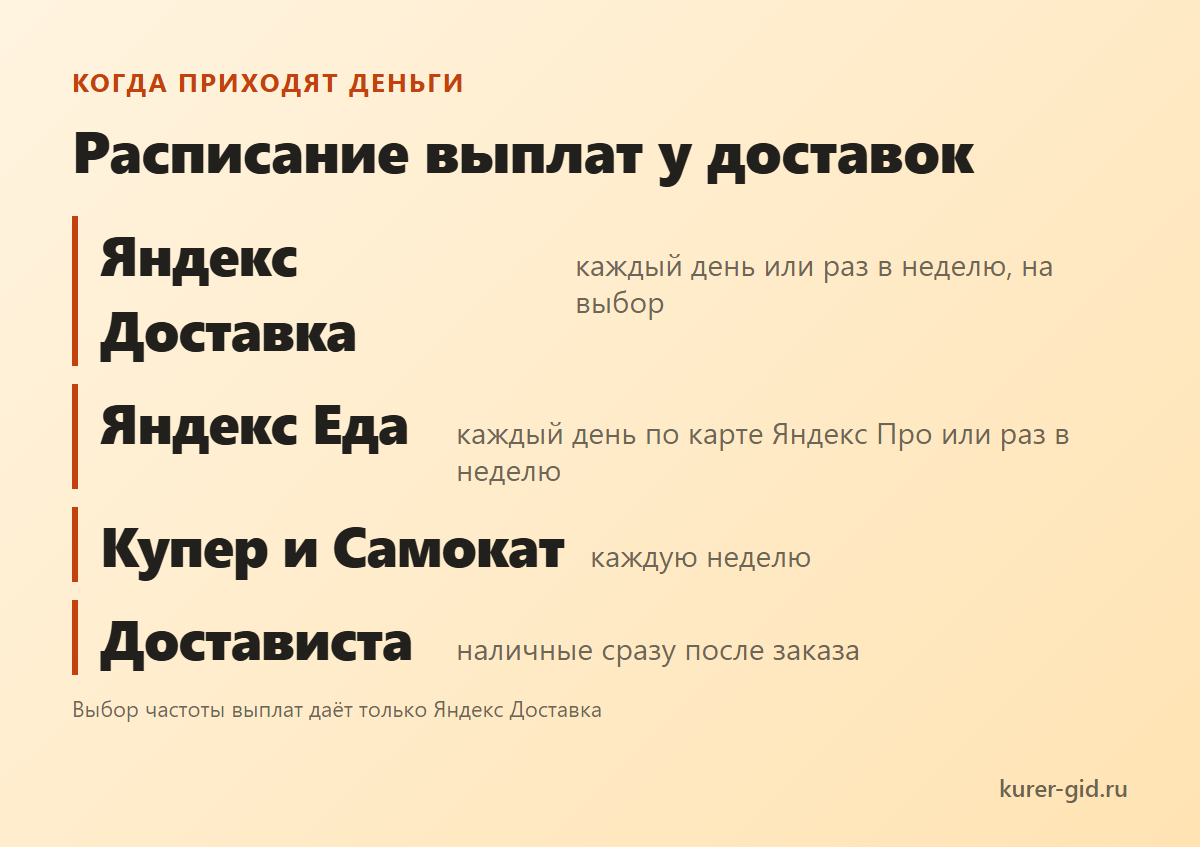 Что выбрать: посылки или еда