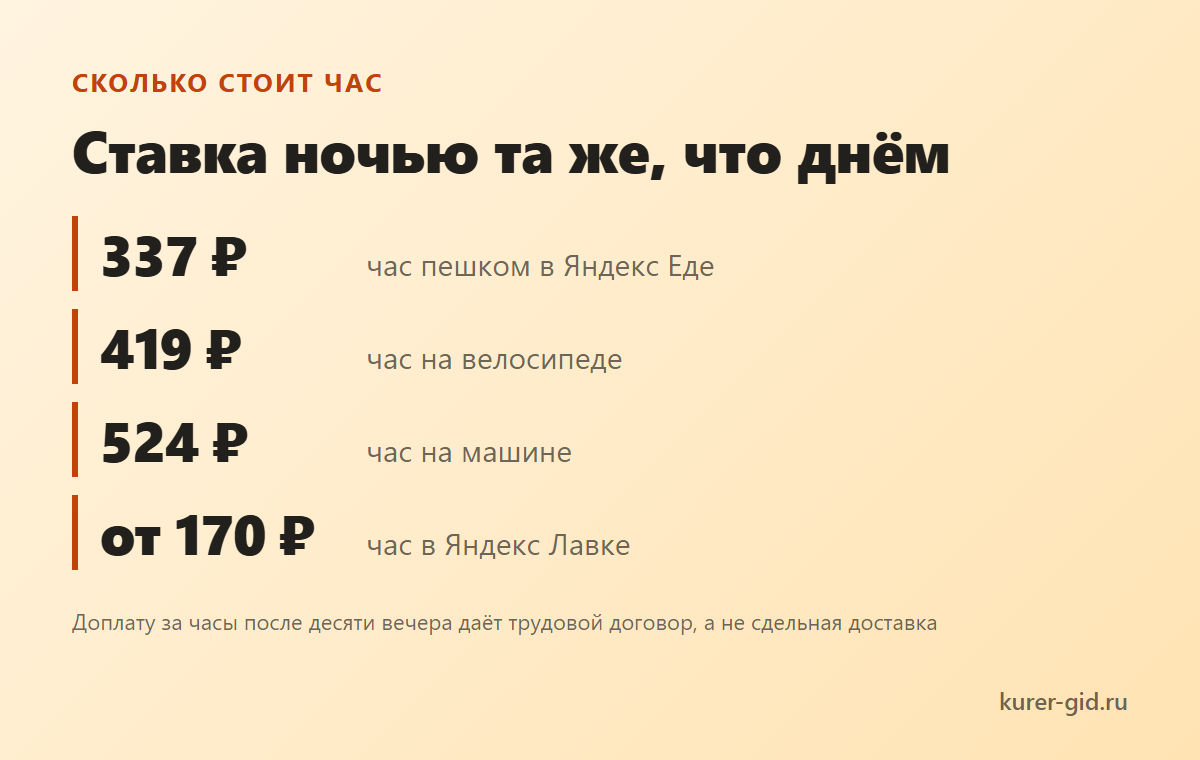 Когда приходят деньги за ночную смену