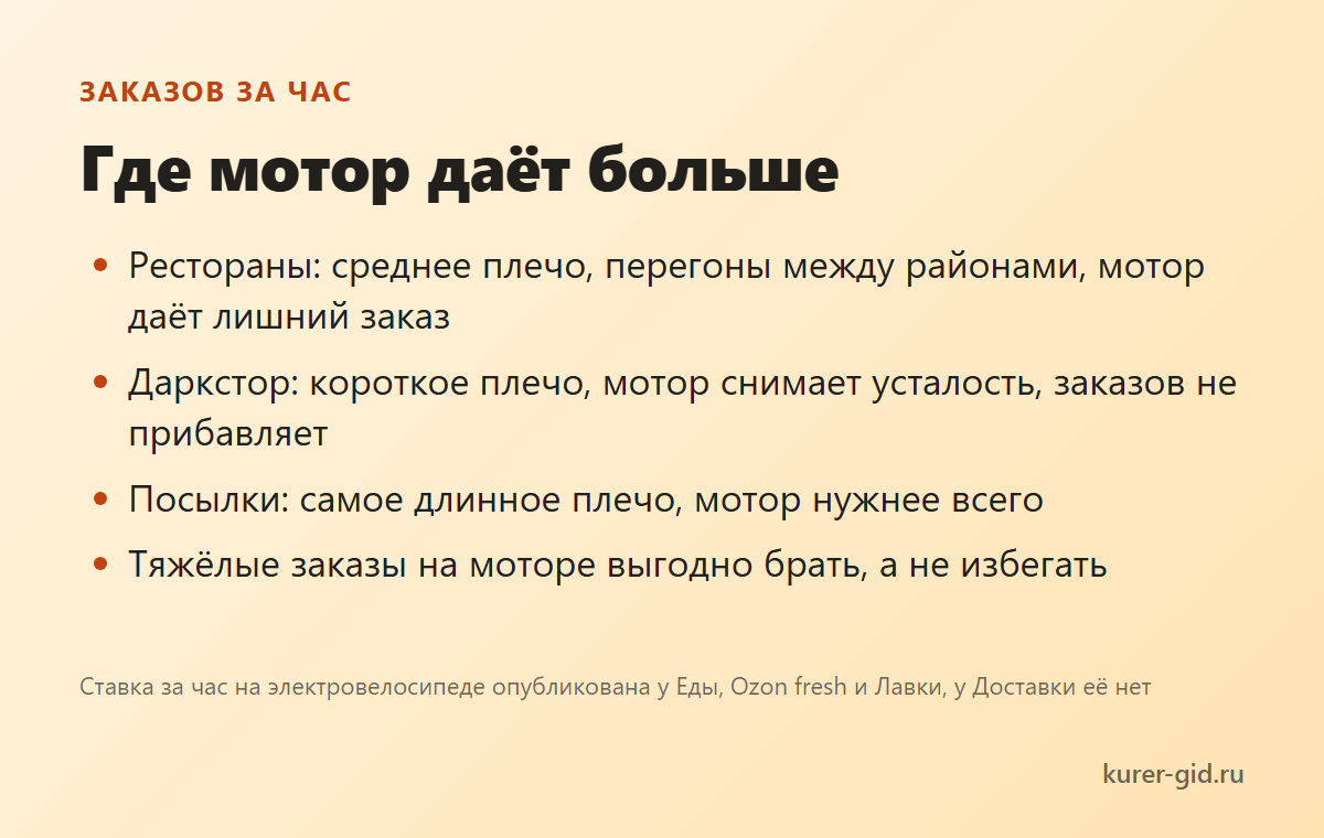 Где электротяга даёт больше заказов
