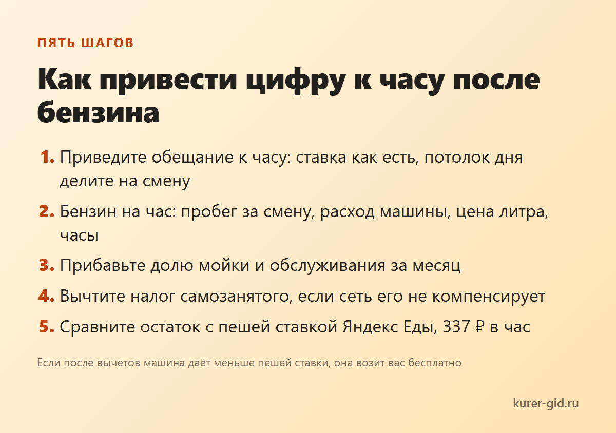 Как привести любую цифру к часу после бензина