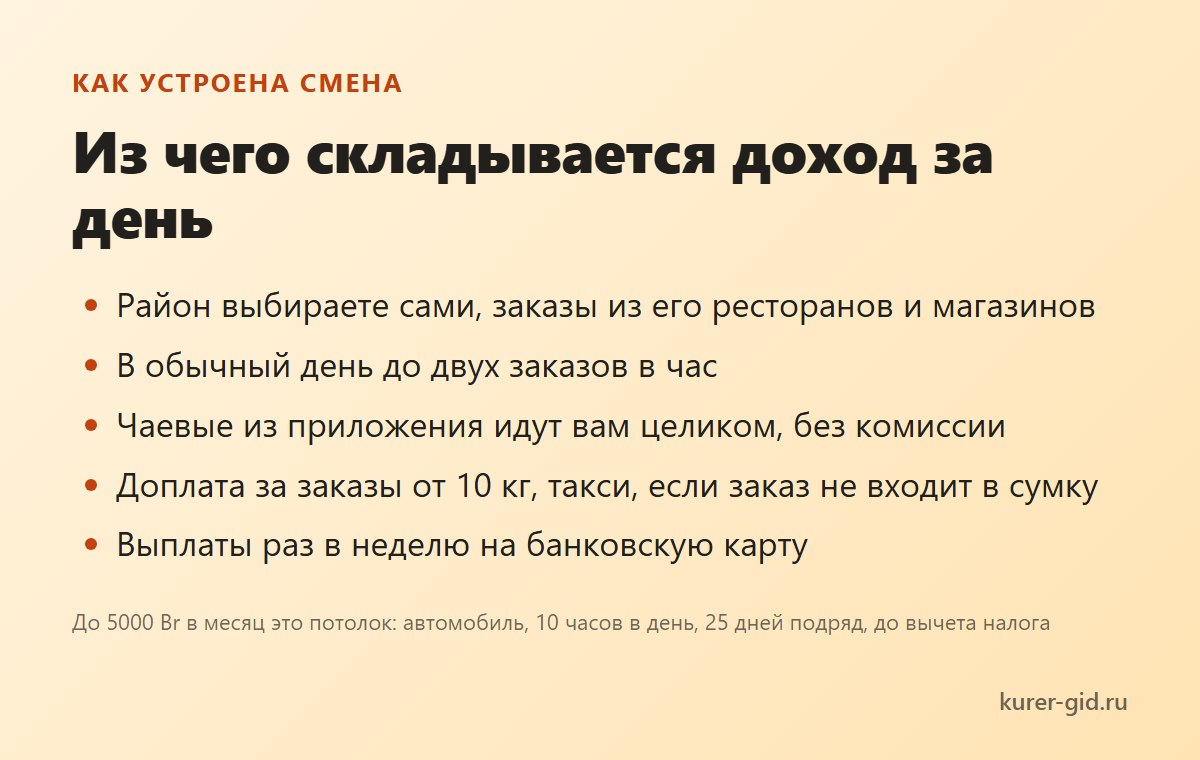 Как устроена смена доставщика в Минске
