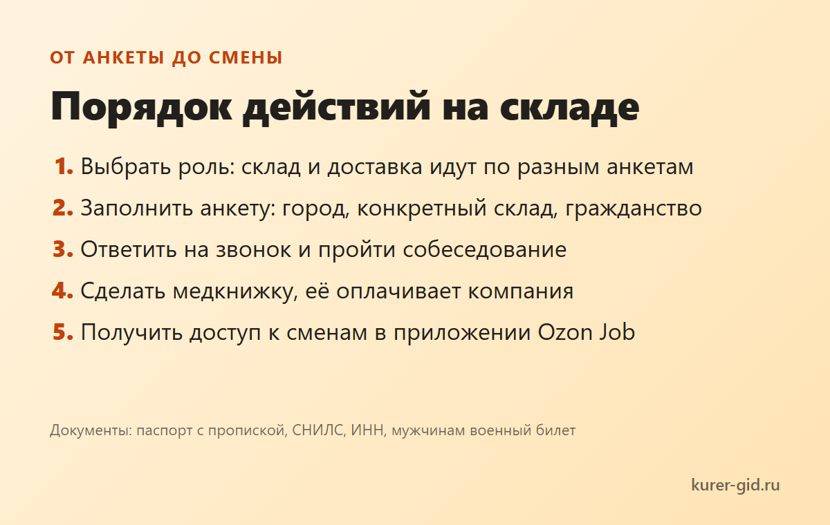 От анкеты до первой смены на складе