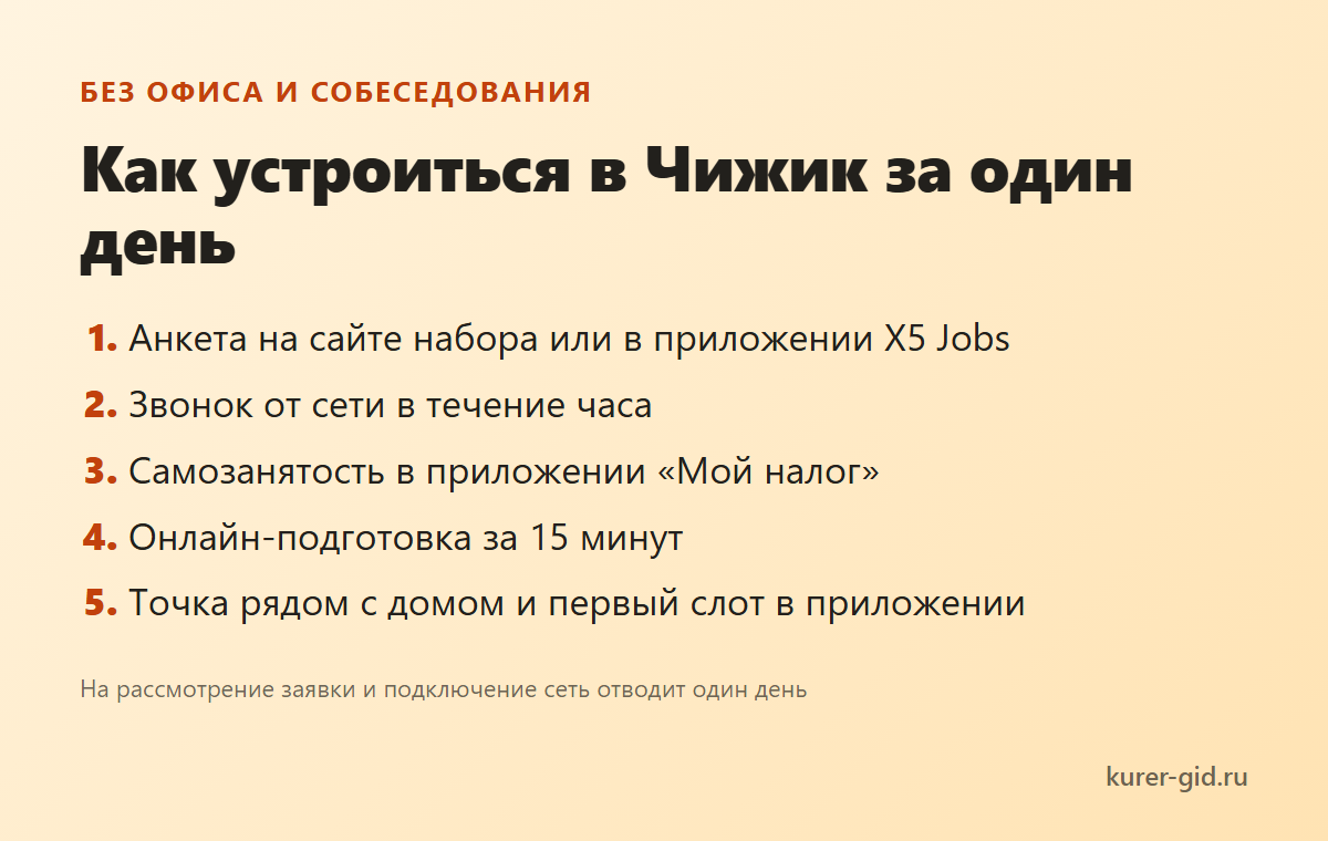 Как устроиться в Чижик за один день