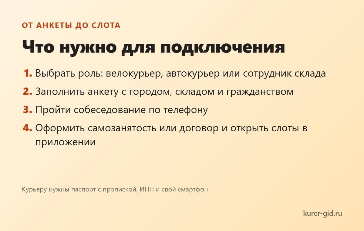 Что нужно для подключения к Ozon Fresh