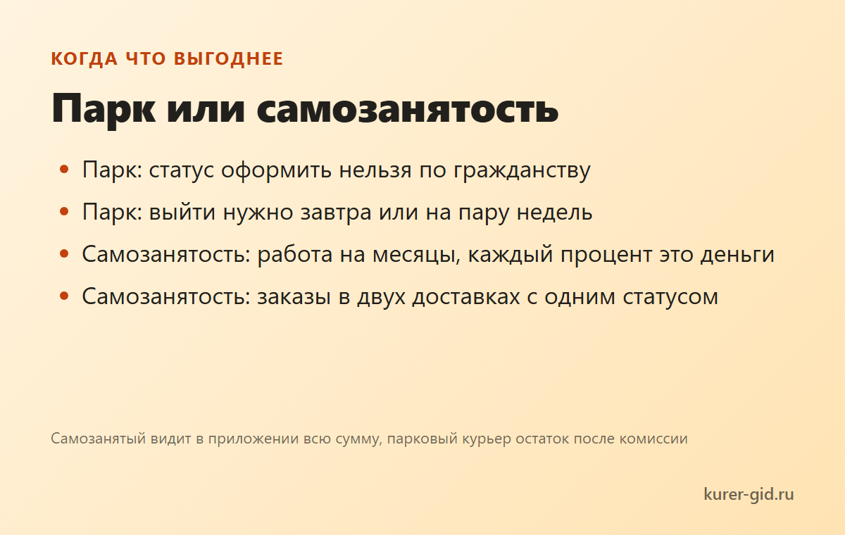 Когда парк удобнее, а когда самозанятость