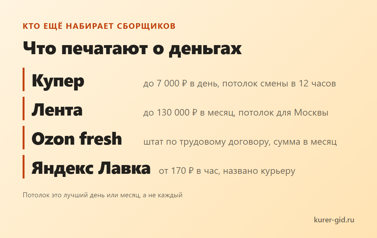 Кто ещё берёт сборщиков и что печатает о деньгах
