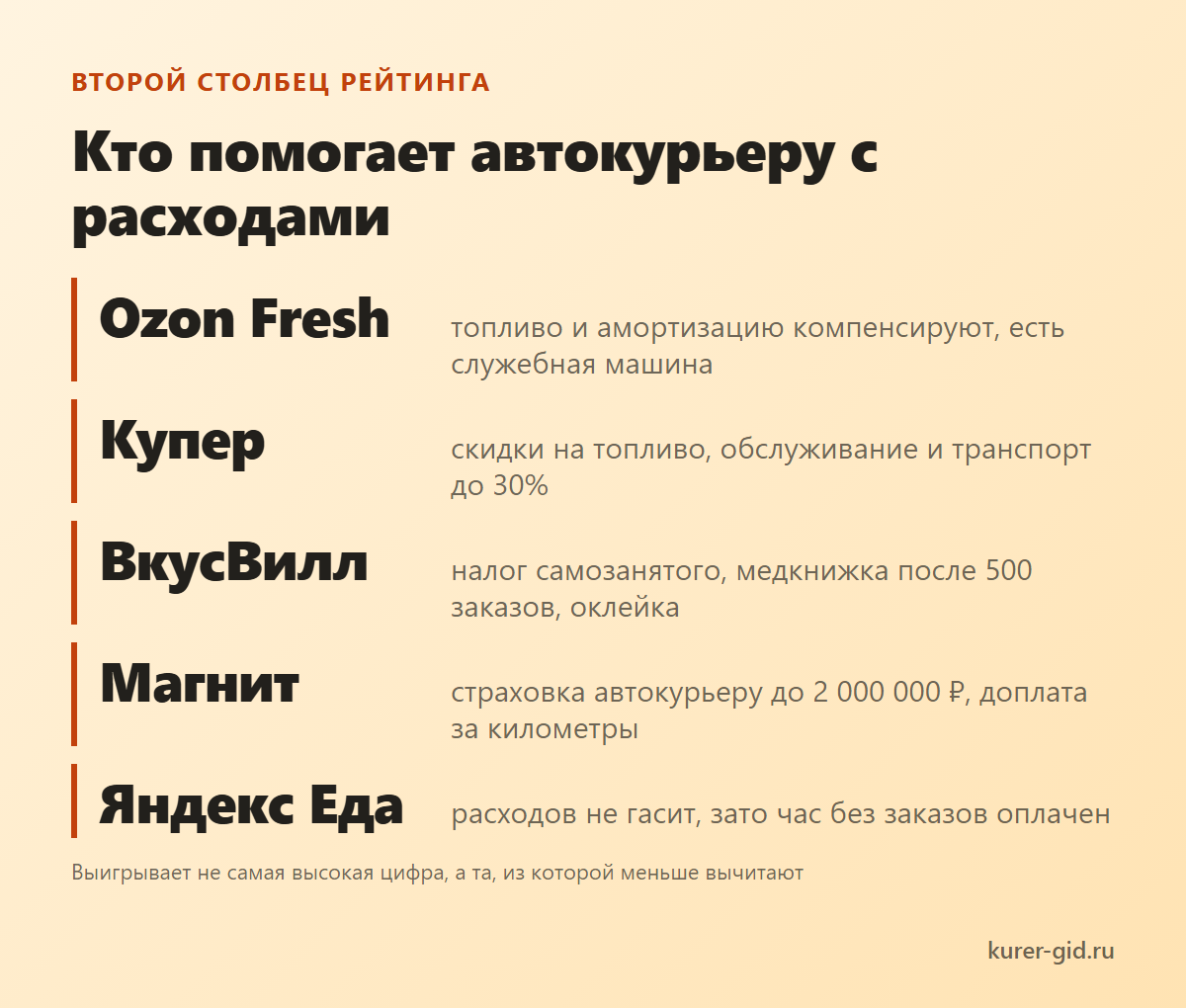 Кто помогает автокурьеру с расходами