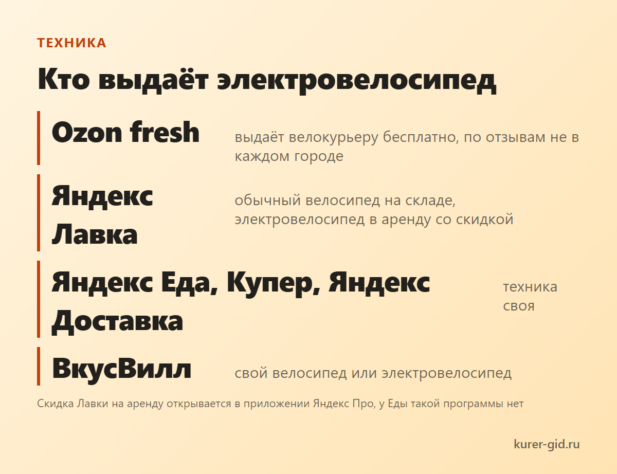 Кто выдаёт электровелосипед, а где он свой