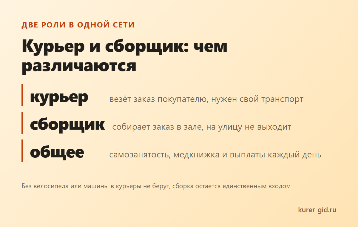 Курьер и сборщик во ВкусВилле: что за роли