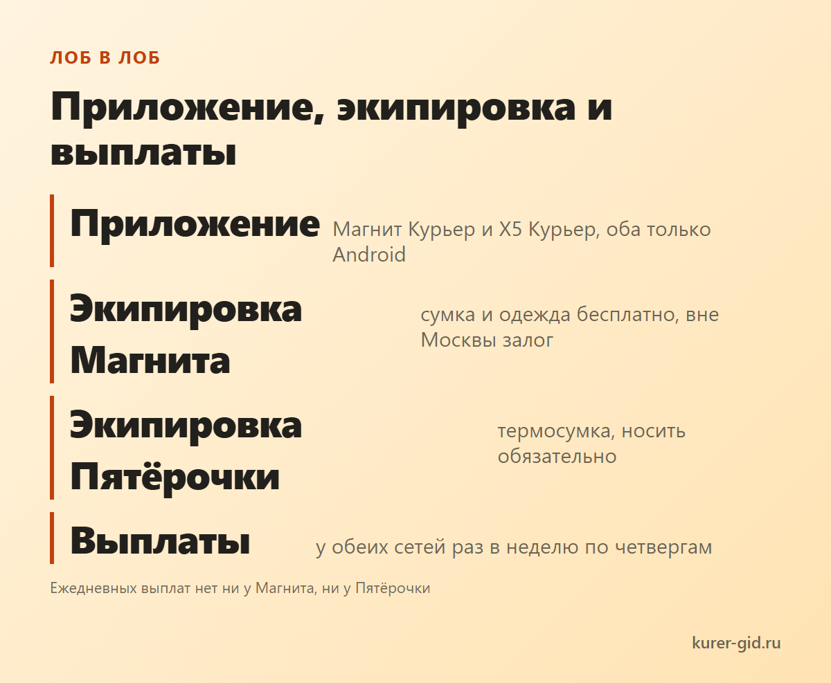 Приложение, экипировка и выплаты лоб в лоб