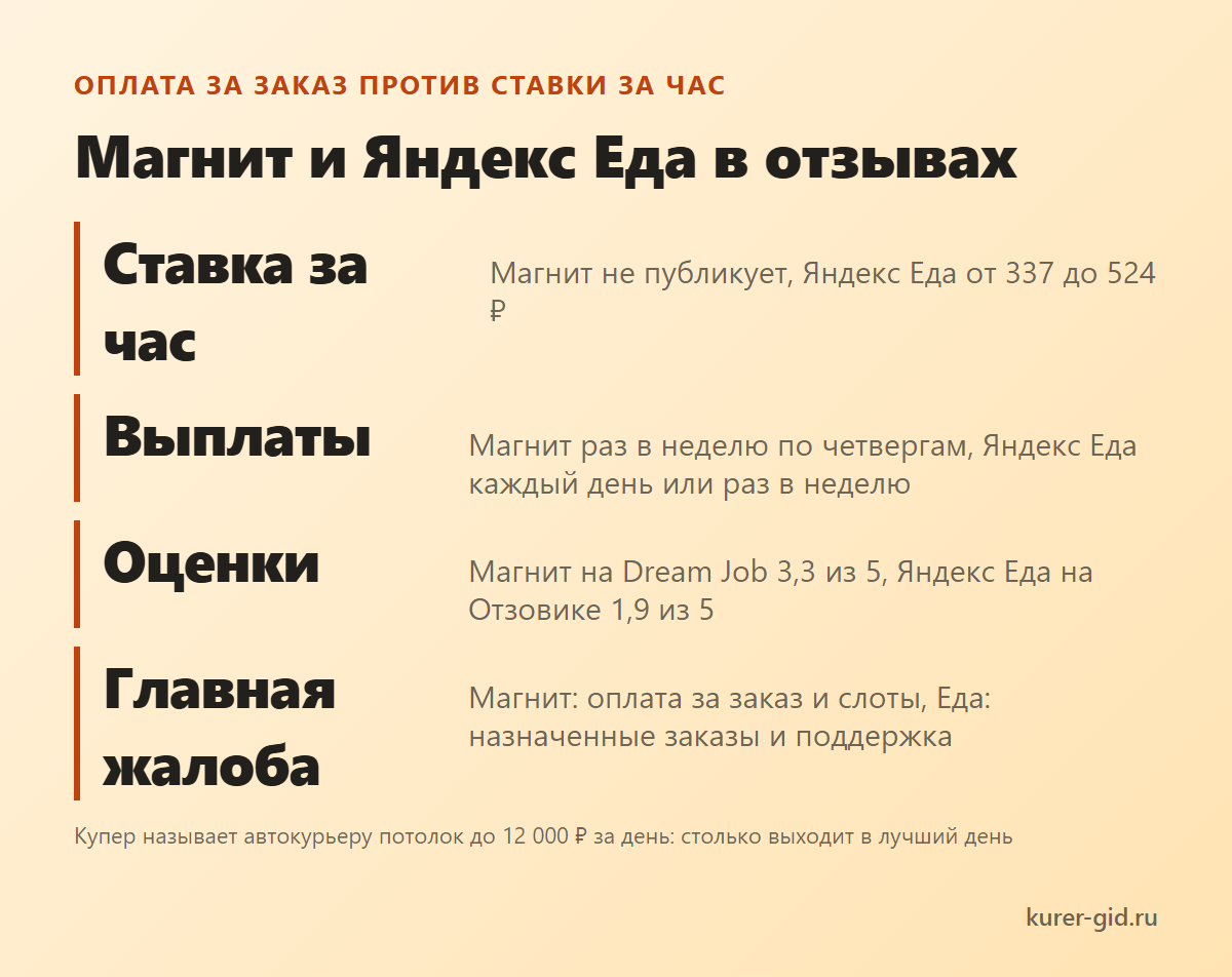 Слоты и сезон: два сюжета из отзывов