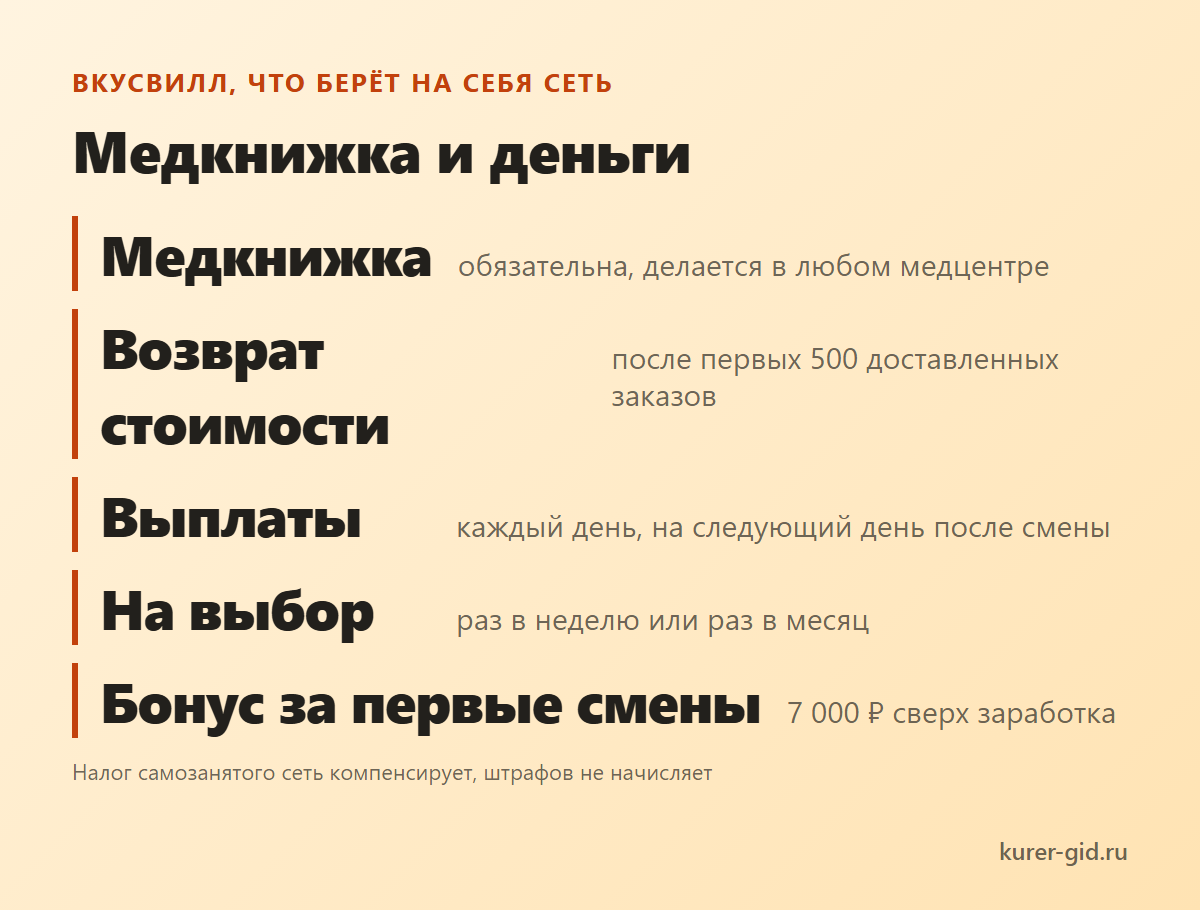 Медкнижка и деньги во ВкусВилле: что берёт на себя сеть