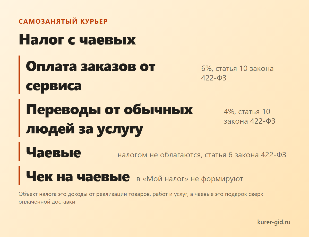 Налог с чаевых у самозанятого курьера