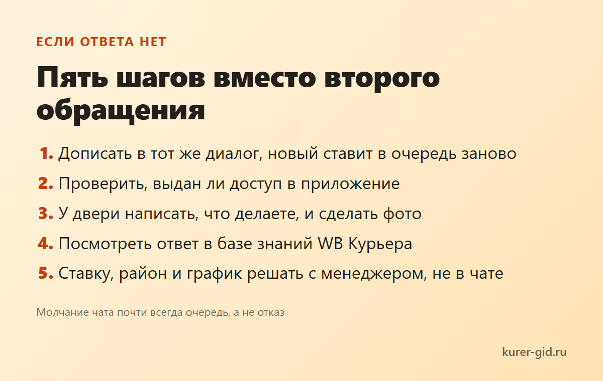 Поддержка не отвечает: пять шагов вместо второго обращения