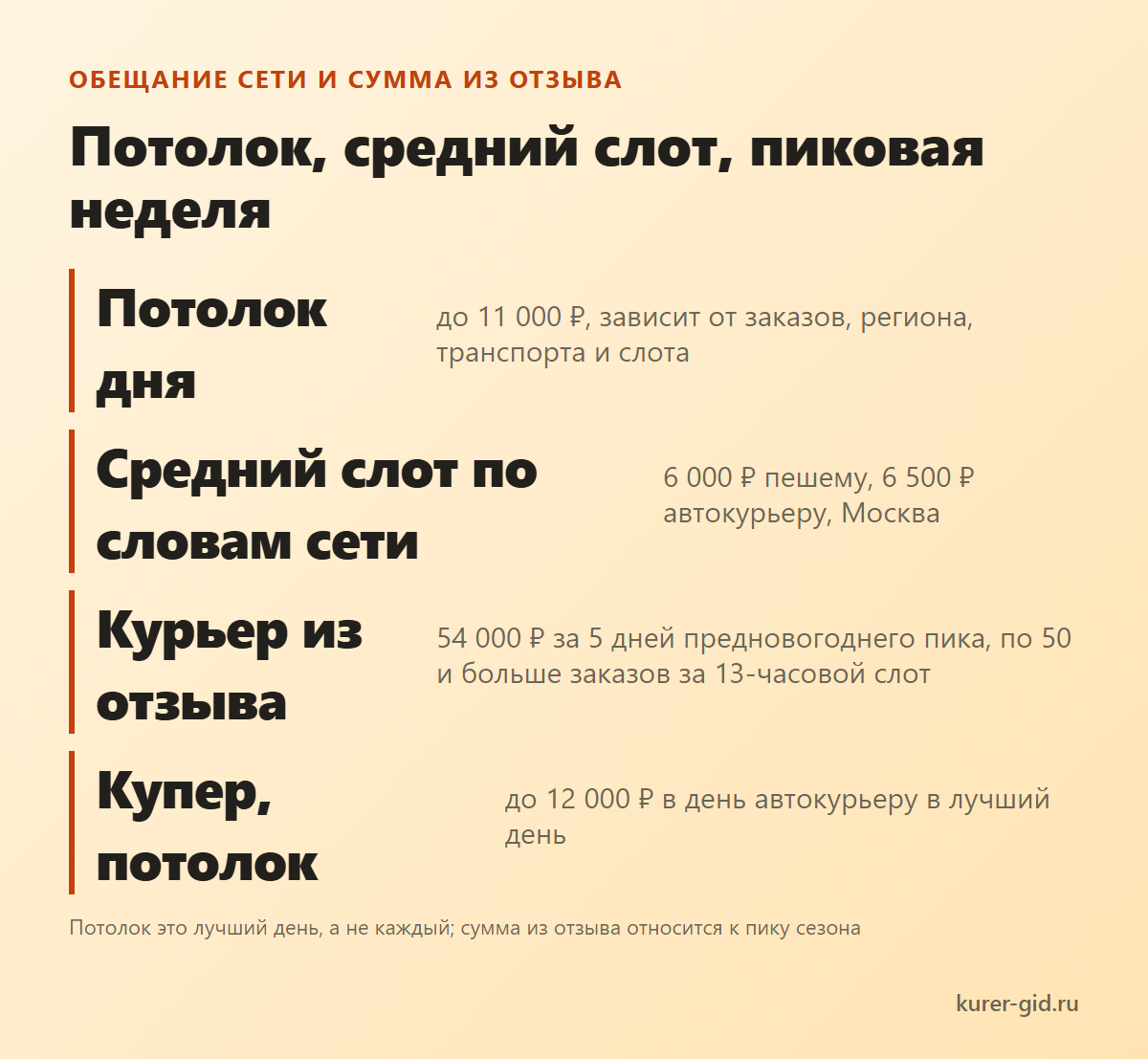 Кураторы, поддержка и приложение: за что ругают