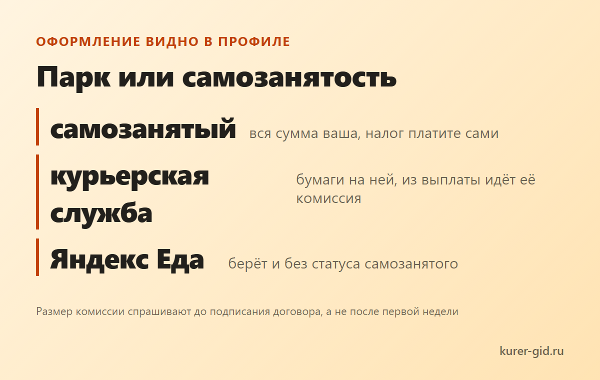 Парк и самозанятость: кто получает ваши деньги
