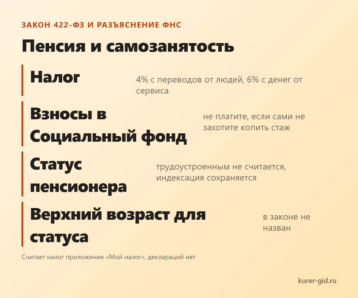 Пенсия и самозанятость: что говорит закон