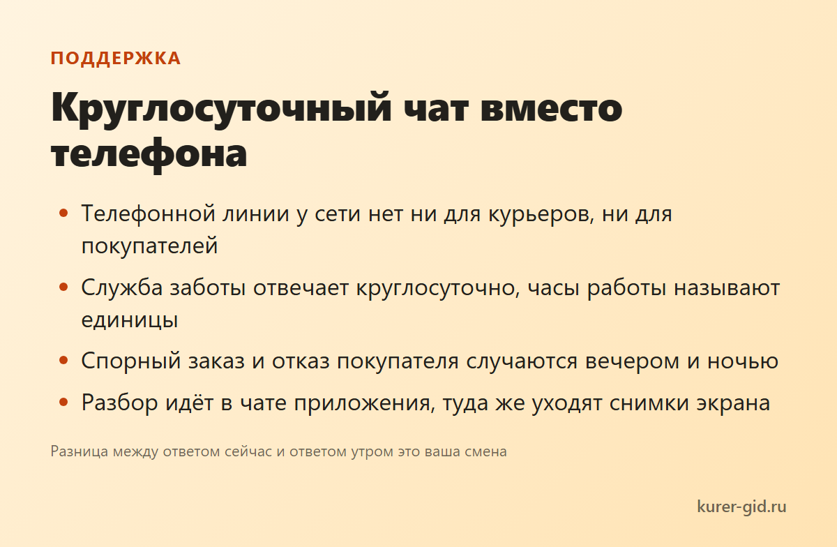 Что решает поддержка и почему круглосуточный чат это важно