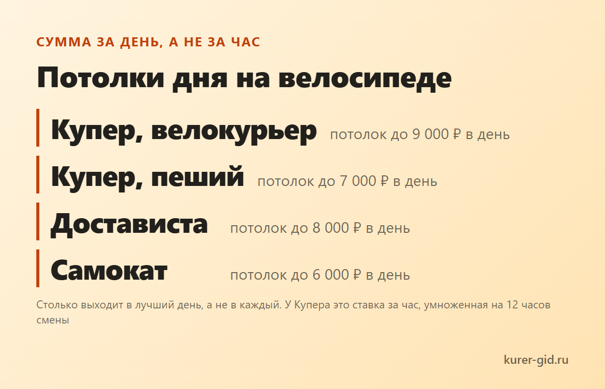 Потолки дня на велосипеде и что за ними стоит