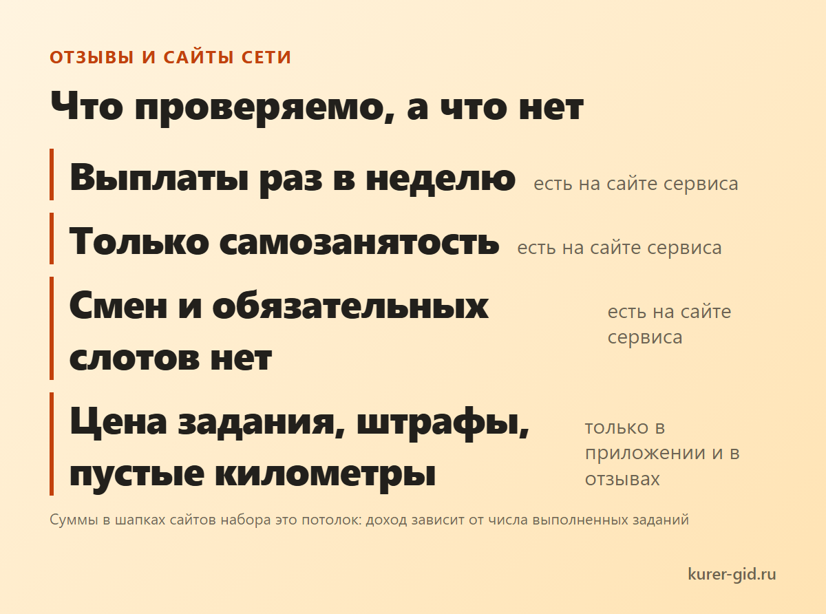 Что в отзывах подтверждают сайты сети, а что видно только в приложении
