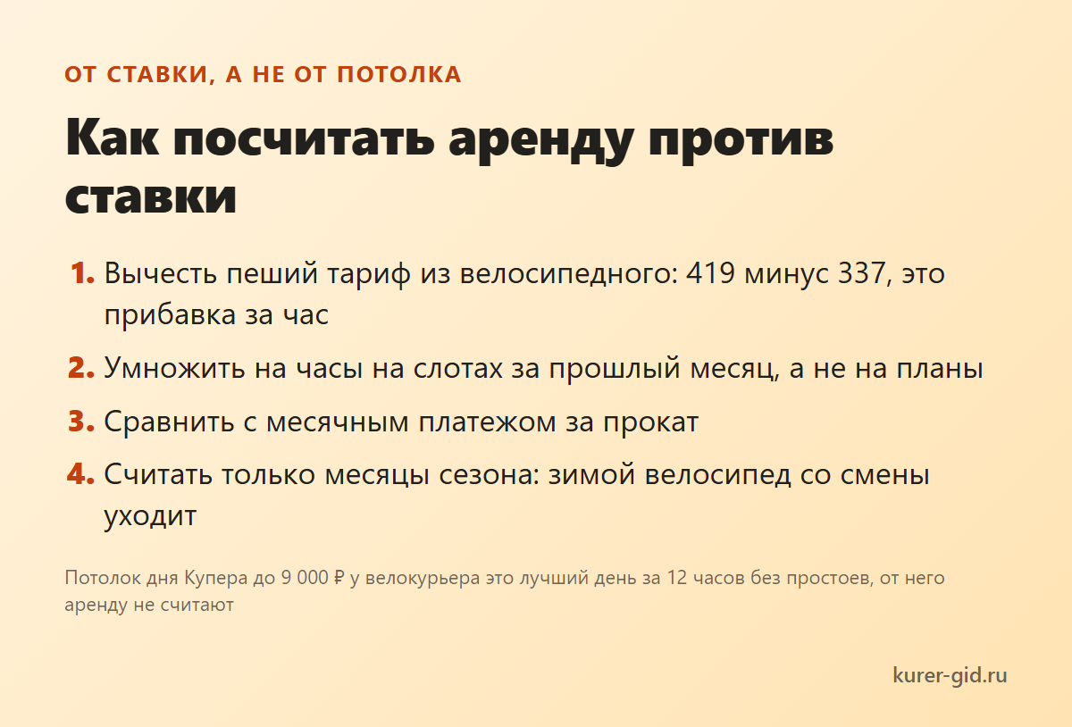 Как посчитать аренду против ставки