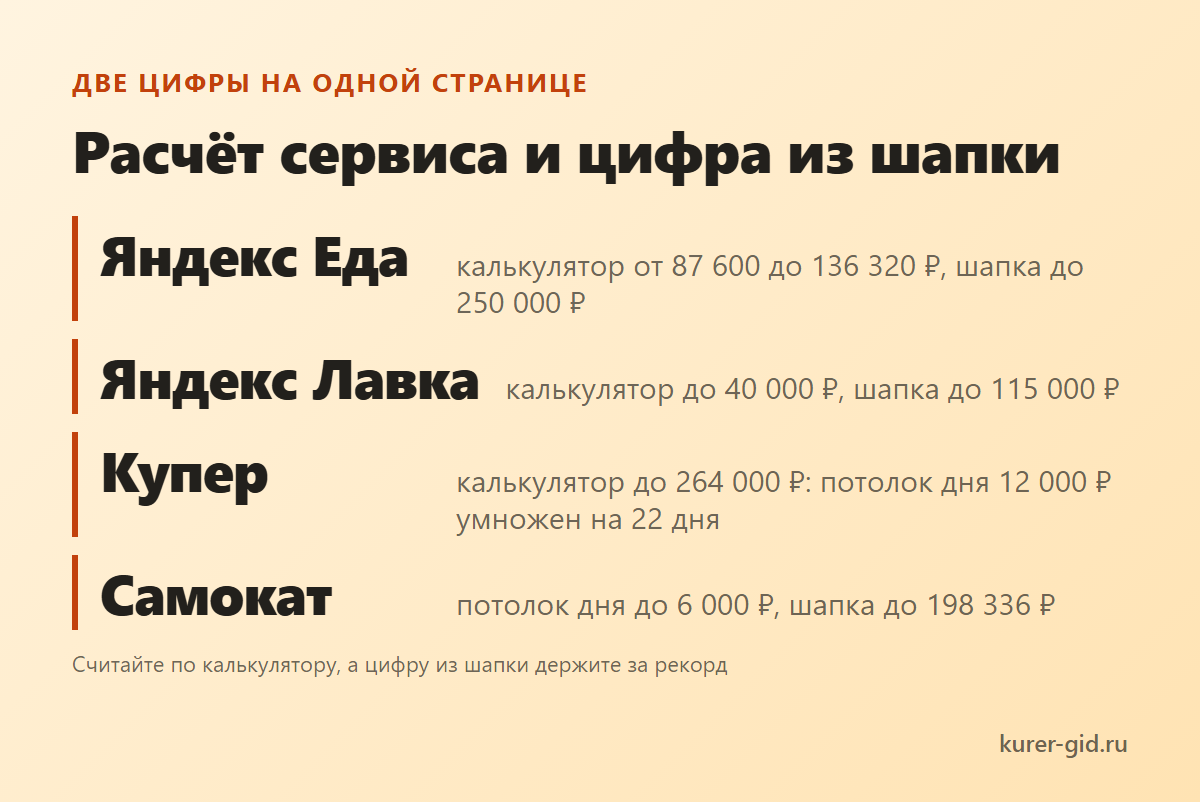 Калькулятор сервиса и цифра из шапки: где какая