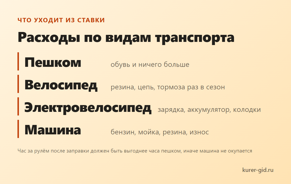 Что уходит из ставки у каждого транспорта