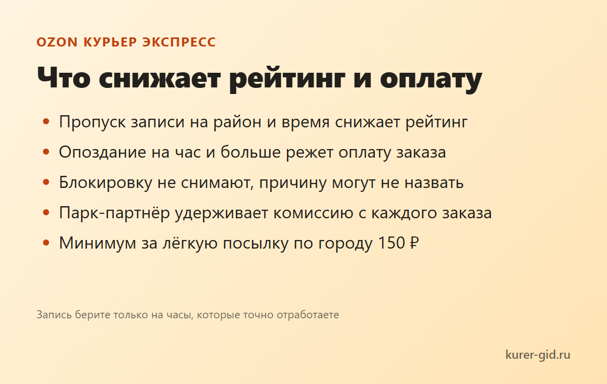 Что в экспрессе снижает рейтинг и оплату