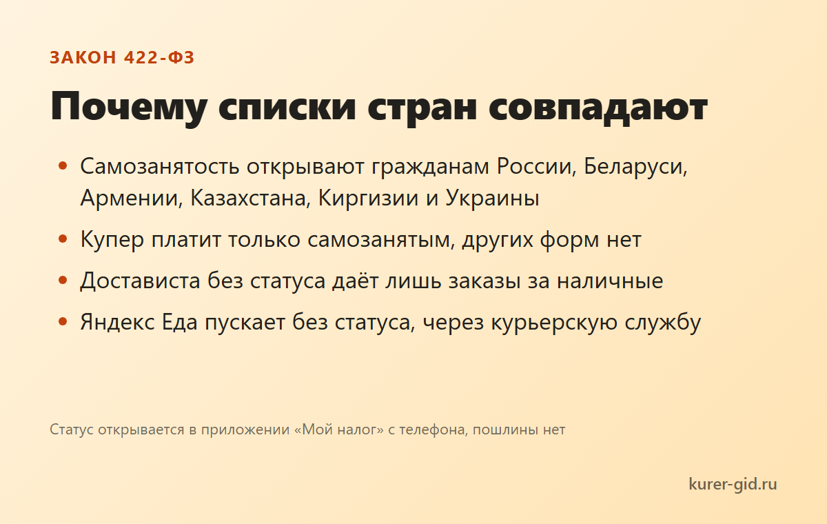 Почему списки стран у доставок совпадают