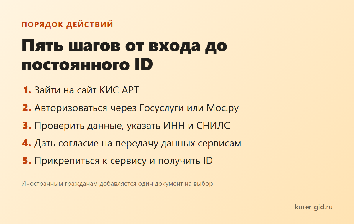 Шаги в кабинете: от входа до постоянного ID