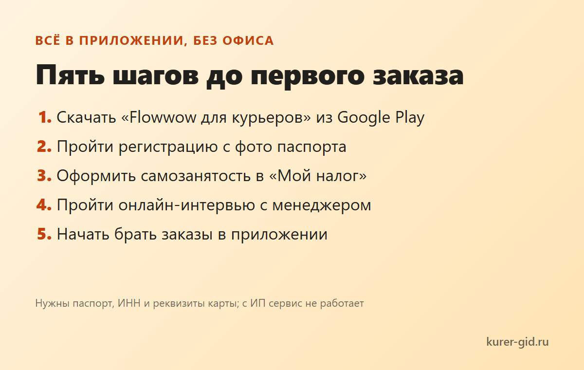 Пять шагов до первого заказа во Flowwow