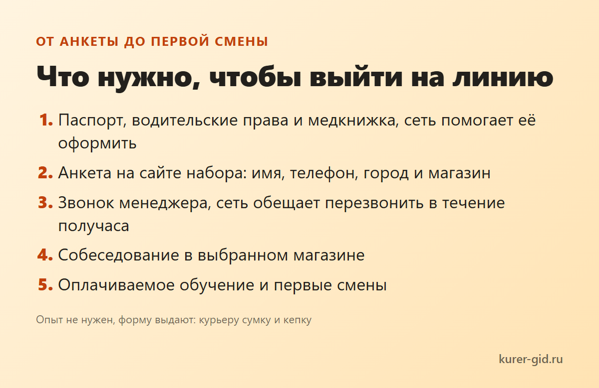 Что нужно, чтобы выйти на первую смену в Ленте