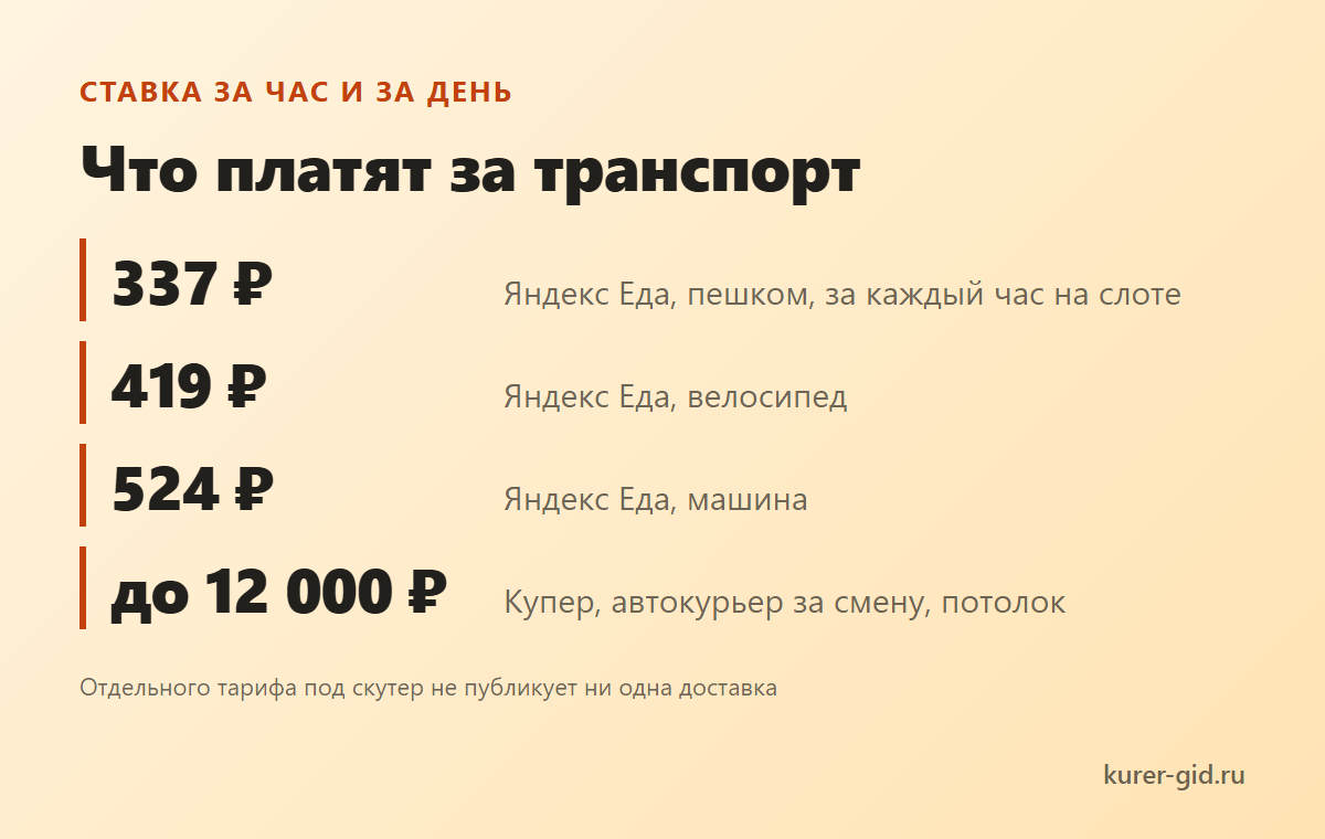 Что смотреть в скутере под смены