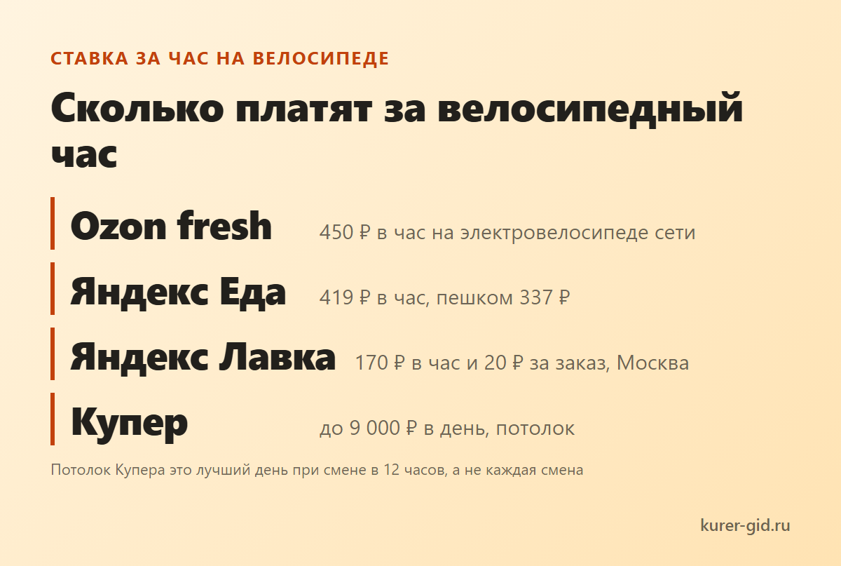 Сколько платят за велосипедный час