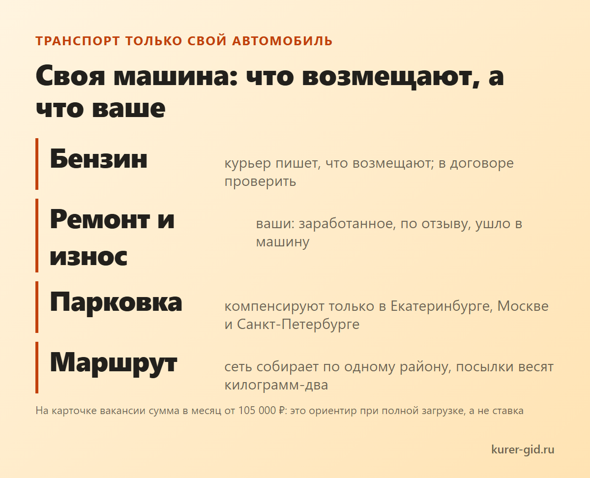 Своя машина в Золотом Яблоке: что возмещают, а что ваше