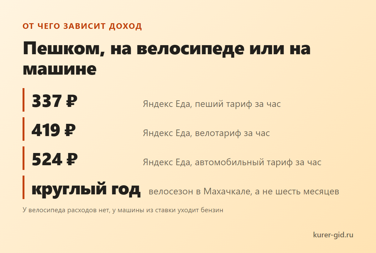 Сколько платят за час на разном транспорте