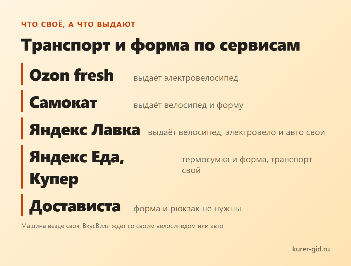 Кто выдаёт транспорт и форму