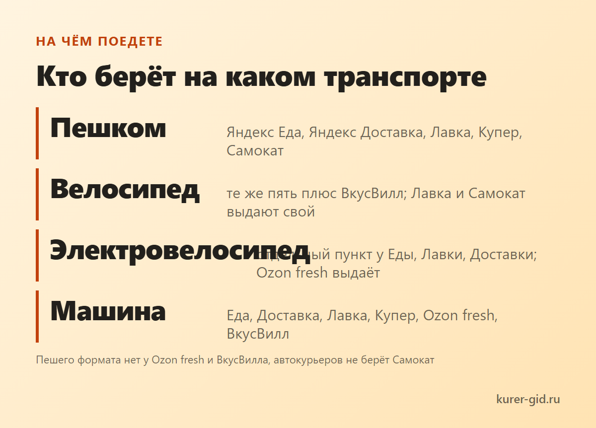 Как устроен день: слоты, смены от даркстора, свободные заказы