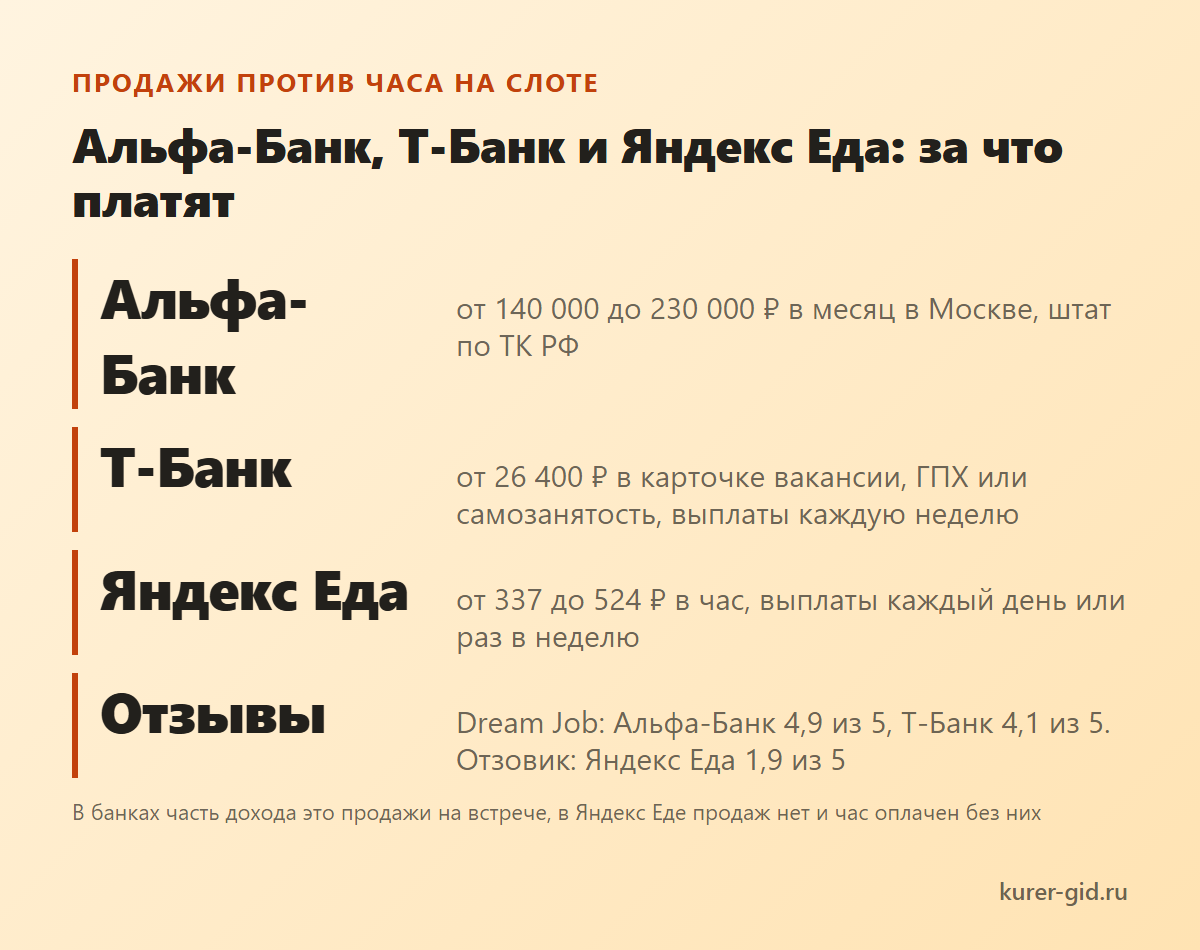 Альфа-Банк, Т-Банк и Яндекс Еда: за что платят
