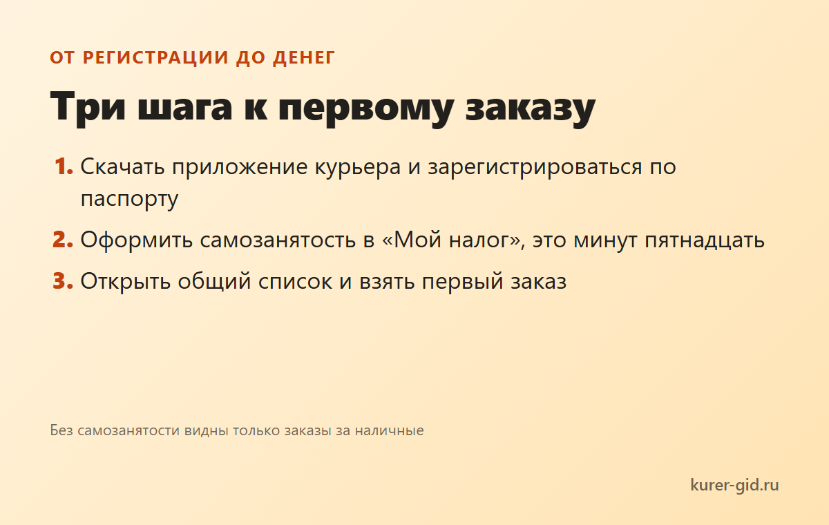 Три шага от регистрации до первого заказа