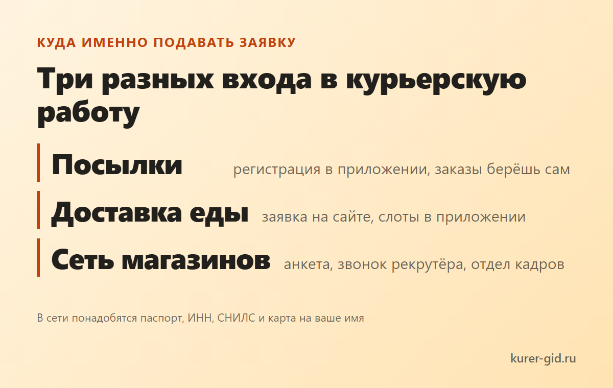 Доставка, сеть или посылки: три разных входа