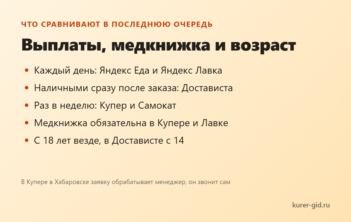 Выплаты, медкнижка и возраст по доставкам