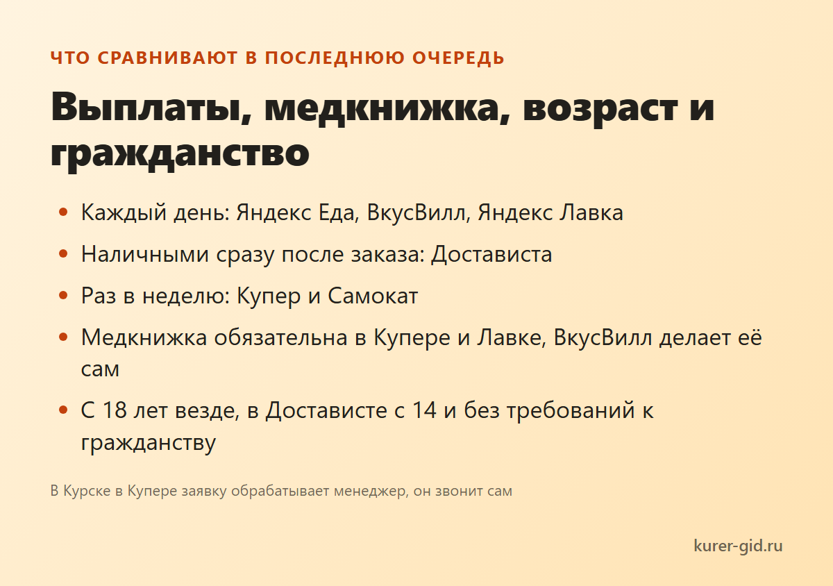 Выплаты, медкнижка, возраст и гражданство по доставкам