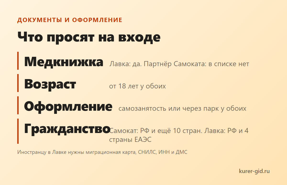 Что просят на входе: документы, оформление, гражданство