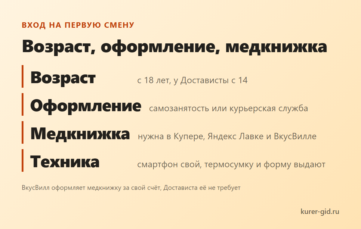 Возраст, оформление и медкнижка на входе