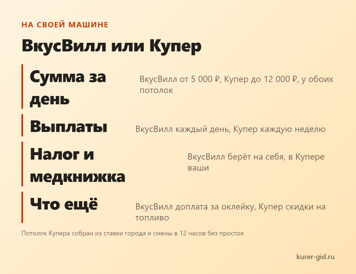 ВкусВилл и Купер на машине: что ваше, а что закрывает сеть
